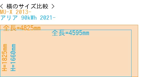 #MU-X 2013- + アリア 90kWh 2021-